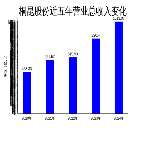 股票配资炒股网 桐昆股份2024年营收突破千亿，净利润增长50.8%，但派现比例偏低引关注
