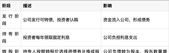 2025年配资网最新消息公布 可转债是利好还是利空？