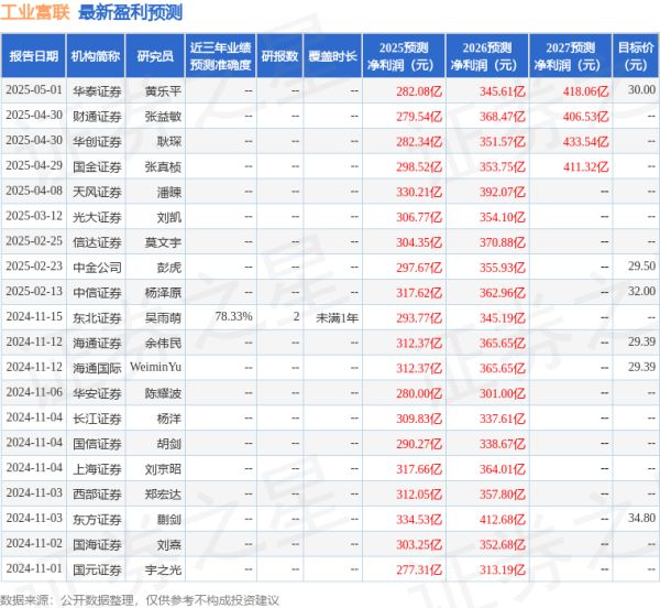 平台配资炒股 信达证券：给予工业富联买入评级