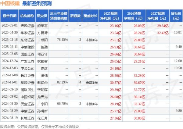 炒股配资公司网 华源证券：给予中国核建买入评级