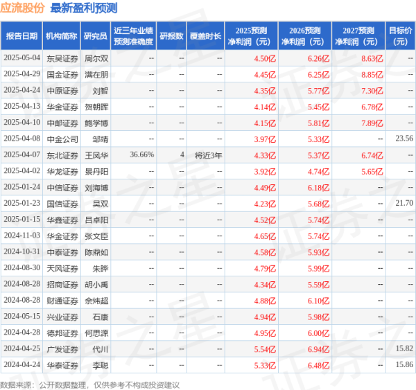 中国配资官网 天风证券: 给予应流股份买入评级