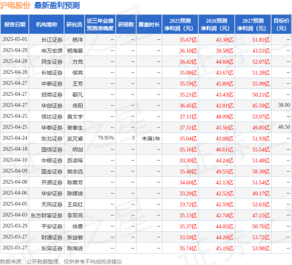 证劵配资网 沪电股份: 5月6日接受机构调研, CITIGROUP、Goldman Sachs Asset Management等多家机构参与
