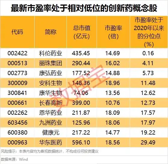 股票策略网站 创新药概念午后持续下挫